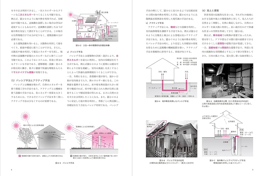 建築環境工学 建築施工 建築計画 建築設備テキストセット 入門テキスト 建築環境・設備 | 朴 賛弼 |本 | 通販 | Amazon